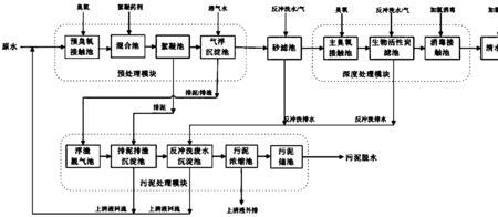 如何给水降温
