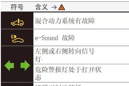 途观电控系统故障