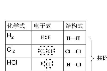 feoh2是什么化学式