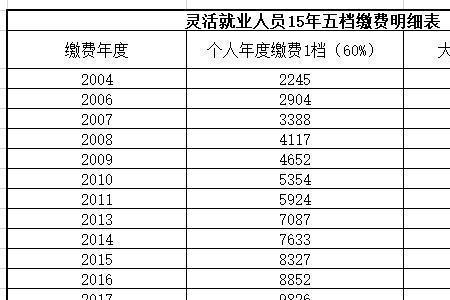 大连交15年社保和交27年