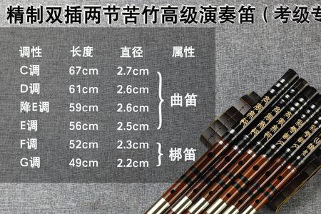 竹笛e调和f调的区别