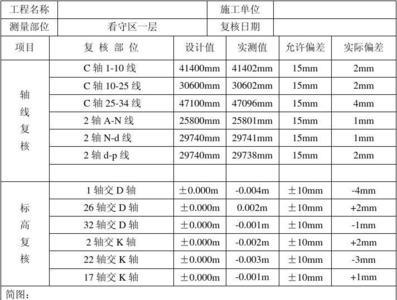 轴线标高复核主要复核什么