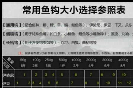 0.3新关东鱼钩相当于多大的金袖