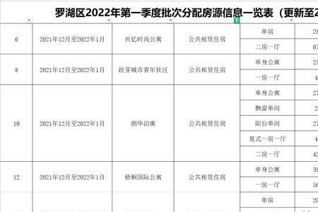 邯郸公租房2022什么时候申请
