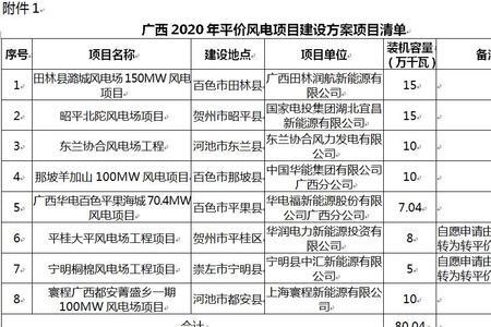 广西生态公益林变更补偿标准