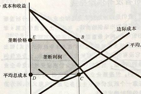 边际效用为什么可以为负