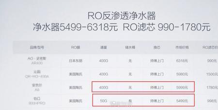 小米净水器一直显示滤芯问题