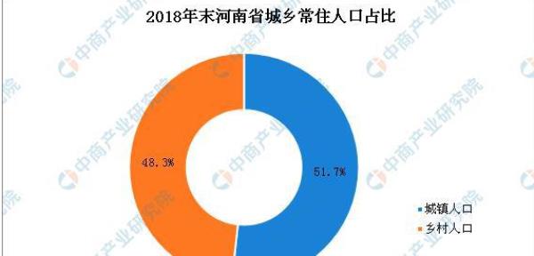济南人口2022总人口数多少