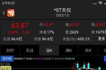 成交量10万是什么意思