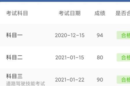 科三考试被取消成绩多久会告知