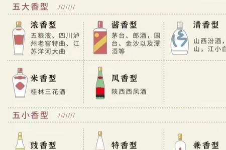 清香型与浓香型有什么区别