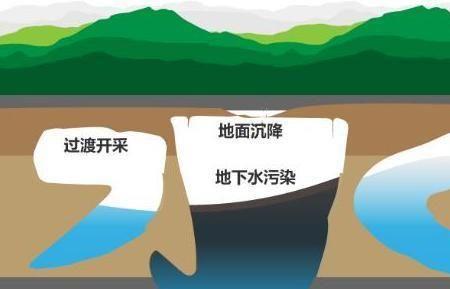 地下水没有了怎么回事