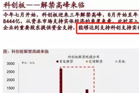 科创板做市商意思
