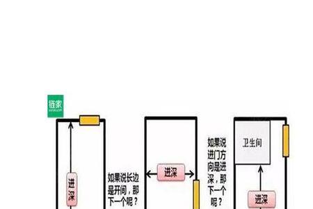 墙面开间进深允许偏差