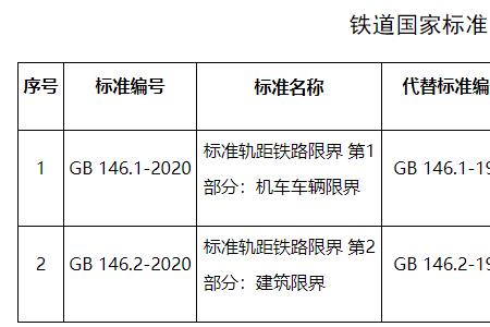 铁路标准轨距