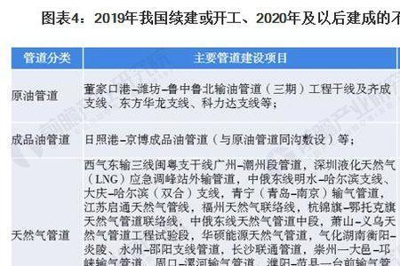 石油管道的建造成本