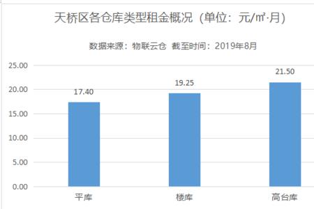 平库是什么意思啊