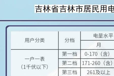 石家庄夏天电费有阶梯电价吗