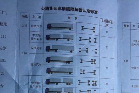 2022年新规6轴车超载怎么处理
