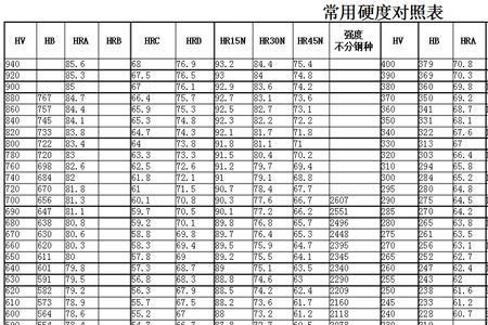 地砖硬度对照表