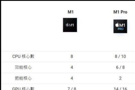 商场m1m2什么意思