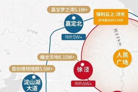 吴泾房价为何猛涨