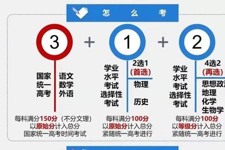 高考改革新方案