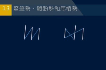 犄角之势与掎角之势哪个是对的