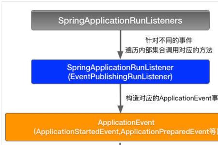 application基本信息