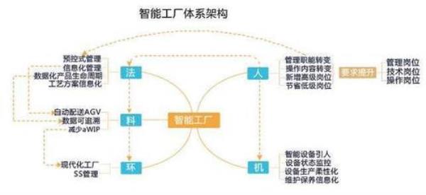 防呆法在工厂的意义