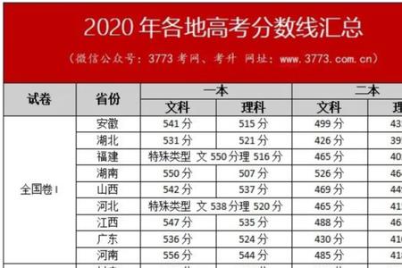 2021泉州高考分数线