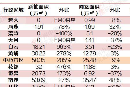 广州番禺新房网签是否可迁户