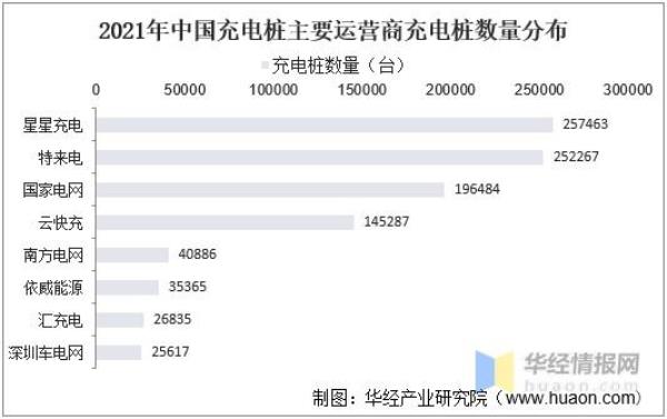 北京充电桩充电费用2021