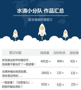 粉丝阅读量是什么