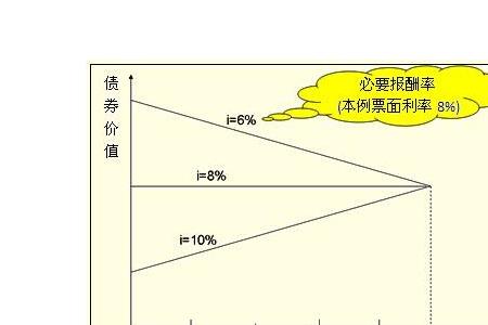工程折价是什么意思