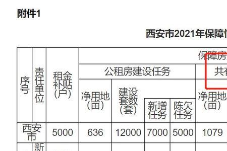 西安共有产权房资格保存多久