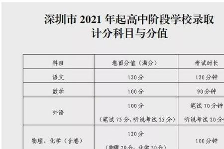 2021年海口市中考700分能上哪所学校