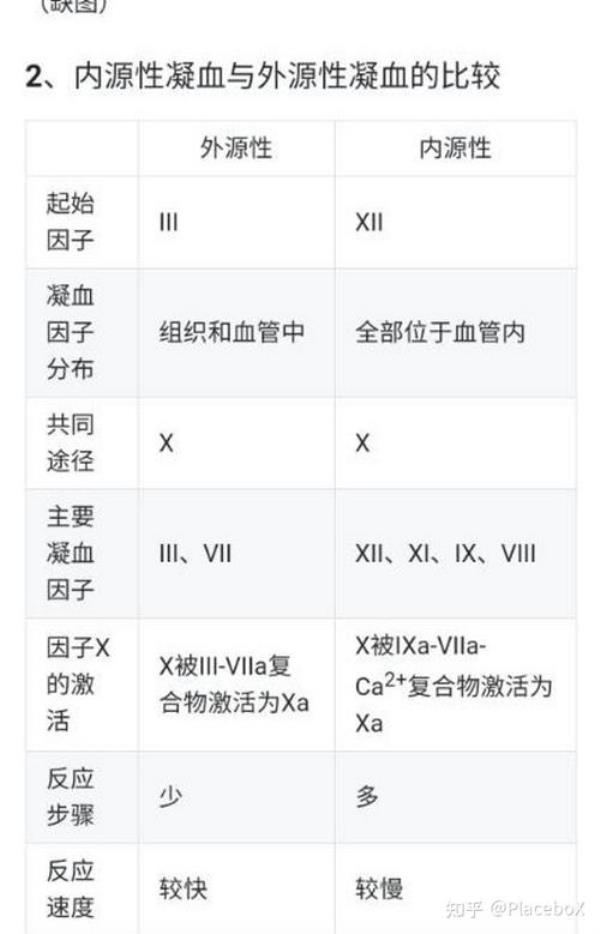 血浆渗量名词解释
