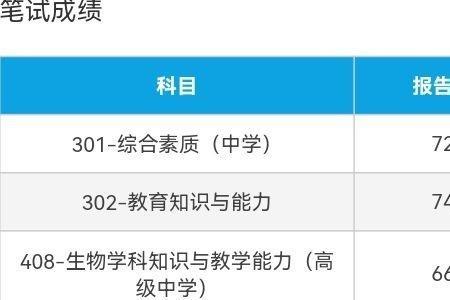 北京教资笔试成绩查询时间2022