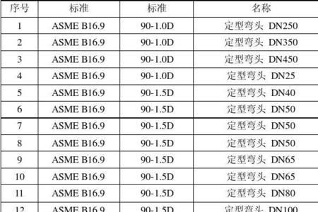 异径管换算方法