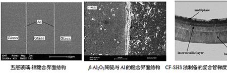陶瓷基梯度复合材料用途