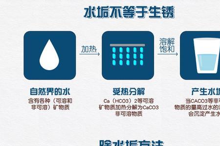 不锈钢桶怎么标记水