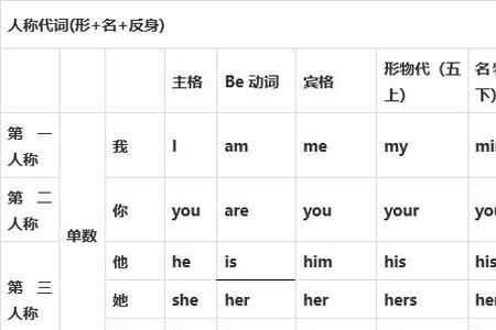 you名词性物主代词