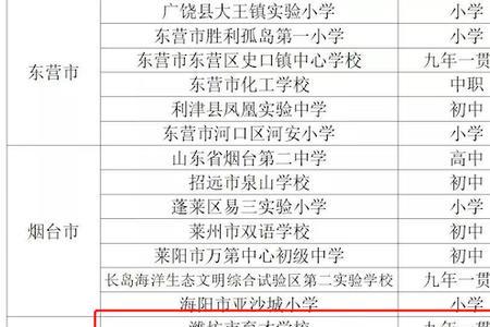 潍坊市育才是私立还是公立