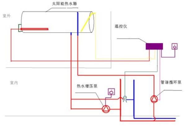 两根水管可以改热水循环吗