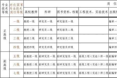 那些岗位属于职业技术人才