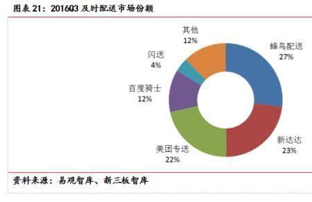 京东众包和正式员工的区别