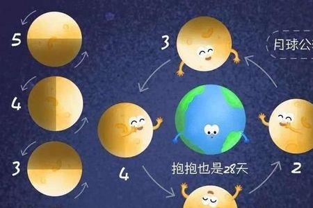 月球为什么不自转