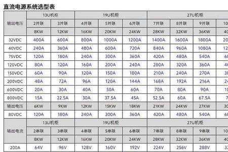 额定电压300v是什么