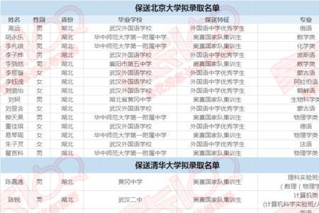 四川自贡二中全国排名